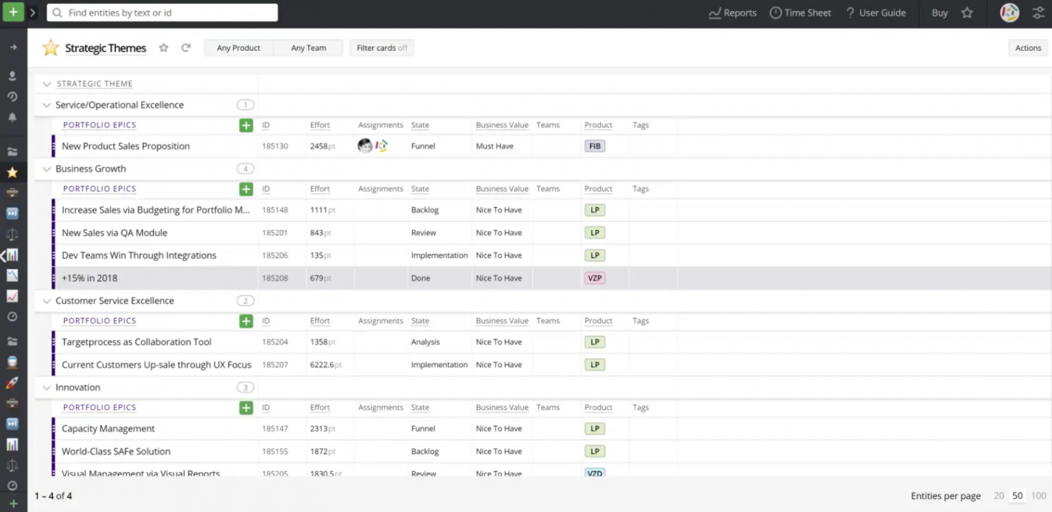 Target Process Portfolio Reporting Target Process for Agile Portfolio Management | Synergio | Product ...